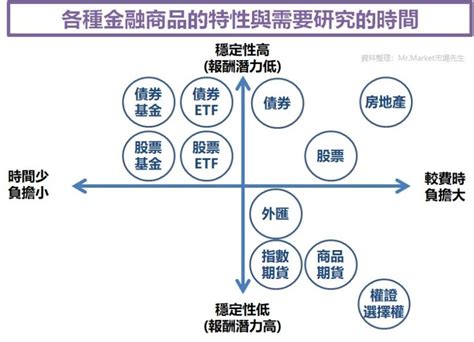 適合投資股票的八字